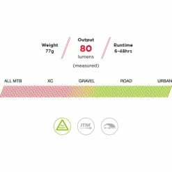 Exposure Blaze MK2 Rechargeable Rear Light 14 Exposure Blaze MK2 Rechargeable Rear Light -VÉLOS DE ROUTE SOLDES Blaze 2