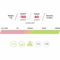 Eclairage Arrière Exposure Blaze Mk3 (rechargeable) 14 Eclairage Arrière Exposure Blaze Mk3 (rechargeable) -VÉLOS DE ROUTE SOLDES Blaze ReAKT 1