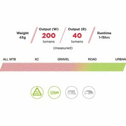 Eclairages Exposure Link (avant Et Arrière, DayBright) 12 Eclairages Exposure Link (avant Et Arrière, DayBright) -VÉLOS DE ROUTE SOLDES Link mk2 580x331
