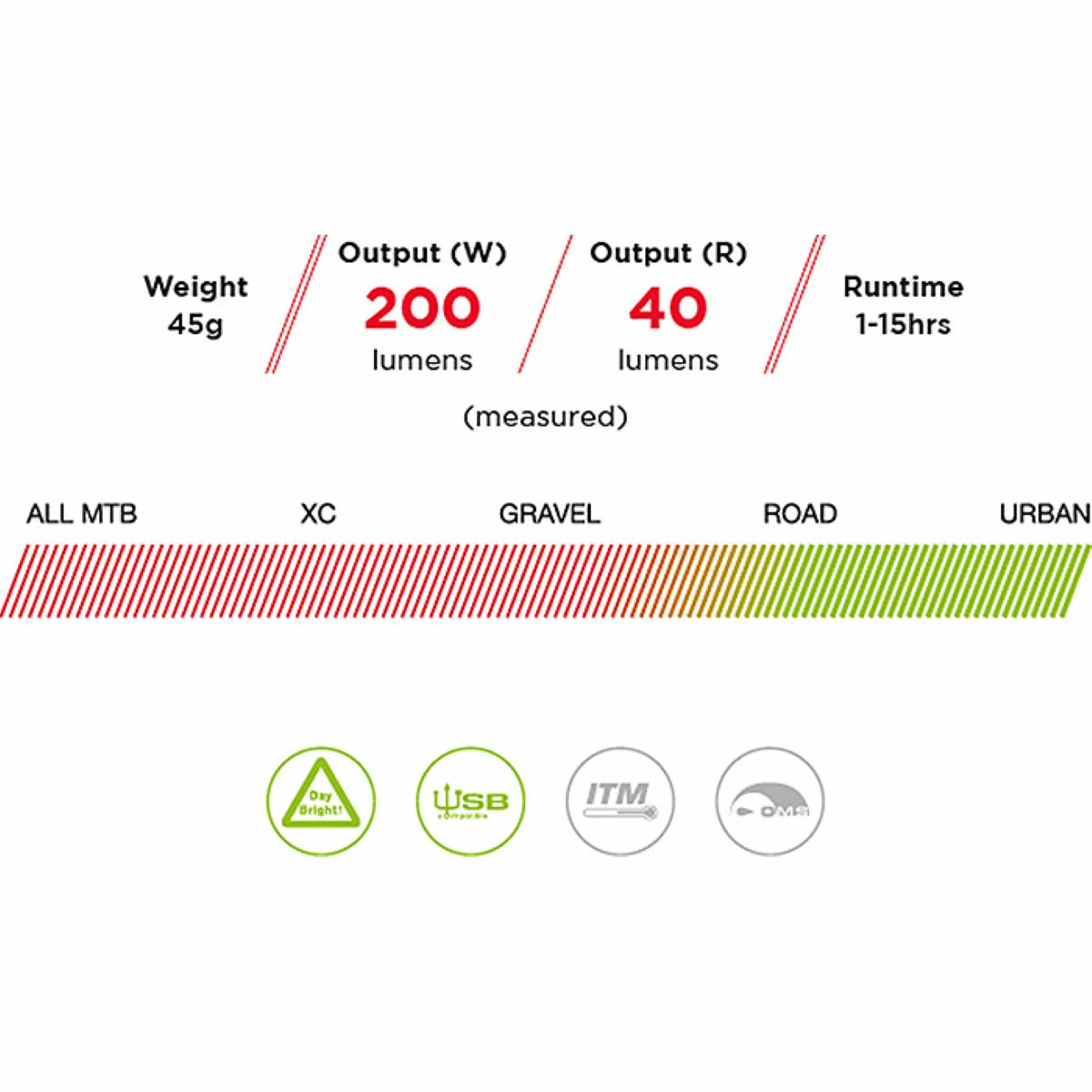Eclairages Exposure Link (avant Et Arrière, DayBright) 7 Eclairages Exposure Link (avant Et Arrière, DayBright) – Image 5