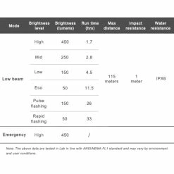 Ravemen CR450 USB Rechargeable Front Light Black One Size -VÉLOS DE ROUTE SOLDES RAVEMEN CR450 USB RECHARGEABLE FRONT LIGHT 11