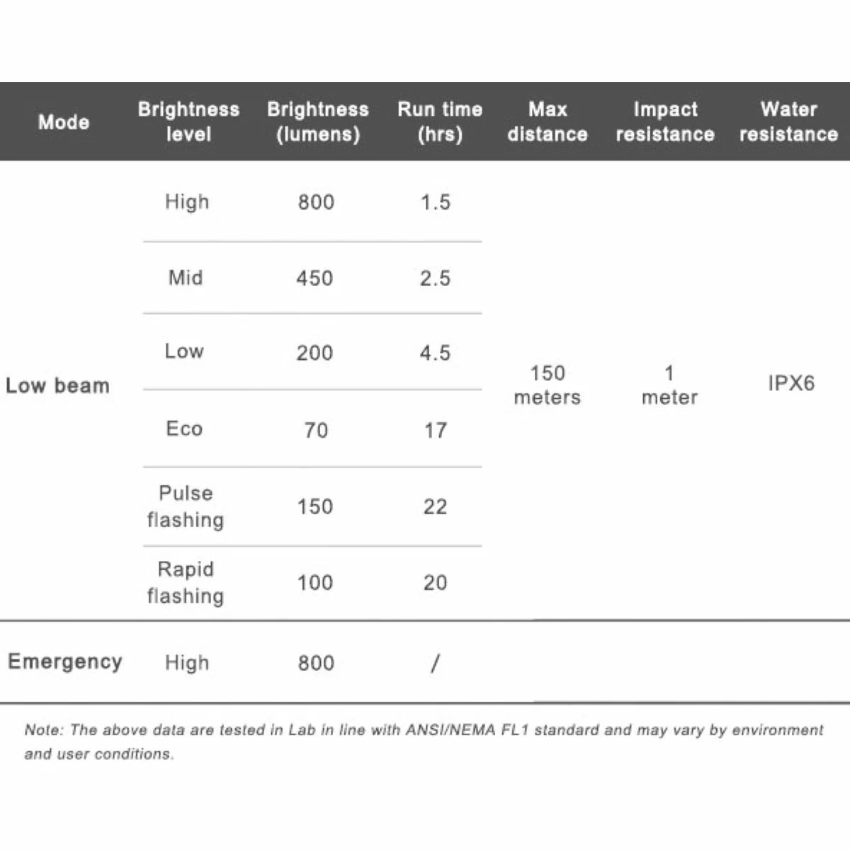 Ravemen CR800/TR30M USB Rechargeable Light Set Black One S 15 Ravemen CR800/TR30M USB Rechargeable Light Set Black One S – Image 13