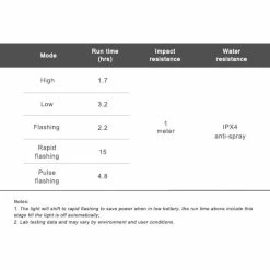 Ravemen CR800/TR30M USB Rechargeable Light Set Black One S 41 Ravemen CR800/TR30M USB Rechargeable Light Set Black One S -VÉLOS DE ROUTE SOLDES RAVEMEN CR800 TR30M USB RECHARGEABLE LIGHTSET 20