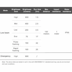 Ravemen CR800 USB Rechargeable Front Light 25 Ravemen CR800 USB Rechargeable Front Light -VÉLOS DE ROUTE SOLDES RAVEMEN CR800 USB RECHARGEABLE FRONT LIGHT 12