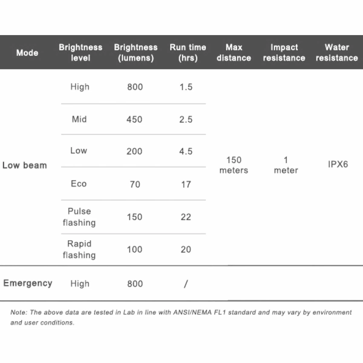 Ravemen CR800 USB Rechargeable Front Light 14 Ravemen CR800 USB Rechargeable Front Light – Image 12