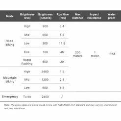 Ravemen PR2400 USB Rechargeable Front Light Grey One Size 29 Ravemen PR2400 USB Rechargeable Front Light Grey One Size -VÉLOS DE ROUTE SOLDES RAVEMEN PR2400 USB RECHARGEABLE FRONT LIGHT 13
