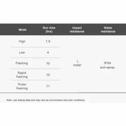 Eclairage Arrière Ravemen TR20 (rechargeable Via Port USB) 15 Eclairage Arrière Ravemen TR20 (rechargeable Via Port USB) -VÉLOS DE ROUTE SOLDES Ravenmen TR20 USB Rechargeable Rear Light 07