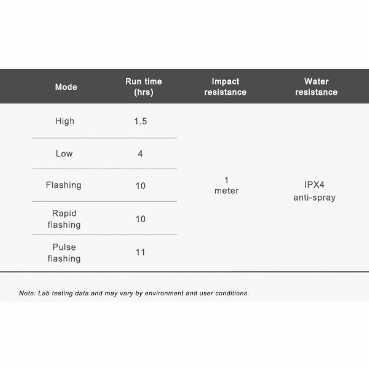 Eclairage Arrière Ravemen TR20 (rechargeable Via Port USB) 9 Eclairage Arrière Ravemen TR20 (rechargeable Via Port USB) – Image 7