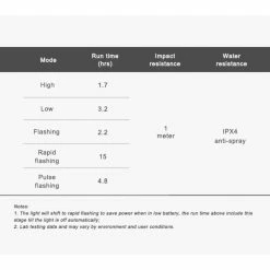 Ravemen TR30M USB Rechargeable Rear Light 17 Ravemen TR30M USB Rechargeable Rear Light -VÉLOS DE ROUTE SOLDES Ravenmen TR30 USB Rechargeable Rear Light 08