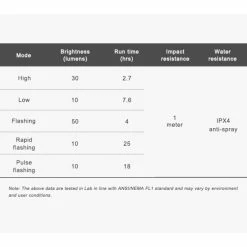 Ravemen TR50 USB Rechargeable Rear Light 15 Ravemen TR50 USB Rechargeable Rear Light -VÉLOS DE ROUTE SOLDES Ravenmen TR50 USB Rechargeable Rear Bike Light 07