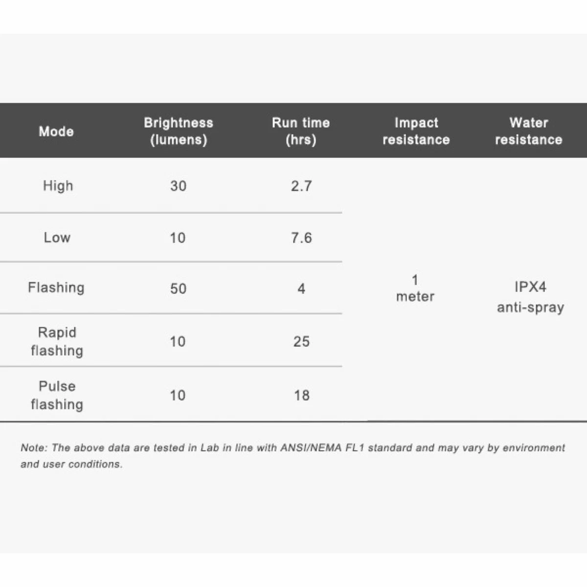 Ravemen TR50 USB Rechargeable Rear Light 9 Ravemen TR50 USB Rechargeable Rear Light – Image 7