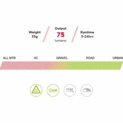 Eclairage Arrière Exposure TraceR (rechargeable Via Le Port USB, Avec Un Mode DayBright) 10 Eclairage Arrière Exposure TraceR (rechargeable Via Le Port USB, Avec Un Mode DayBright) -VÉLOS DE ROUTE SOLDES TraceR Rear Light with DayBright 03