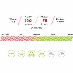 Exposure TraceR USB Rechargeable Rear Light 13 Exposure TraceR USB Rechargeable Rear Light -VÉLOS DE ROUTE SOLDES TraceR ReAKT 1