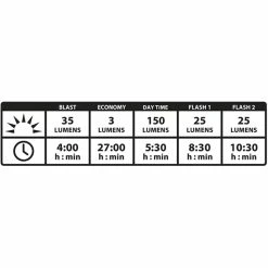 Eclairage Arrière Lezyne Strip Alert Drive LED 7 Eclairage Arrière Lezyne Strip Alert Drive LED -VÉLOS DE ROUTE SOLDES Y14 StripAlertDriveR1