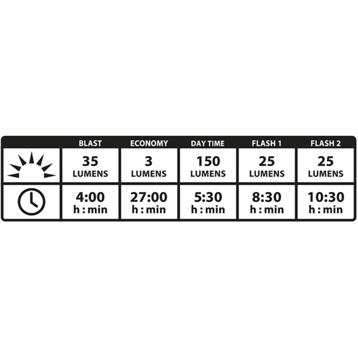 Eclairage Arrière Lezyne Strip Alert Drive LED 5 Eclairage Arrière Lezyne Strip Alert Drive LED – Image 3