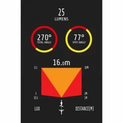 Eclairage Arrière Moon Comet-X 12 Eclairage Arrière Moon Comet-X -VÉLOS DE ROUTE SOLDES download