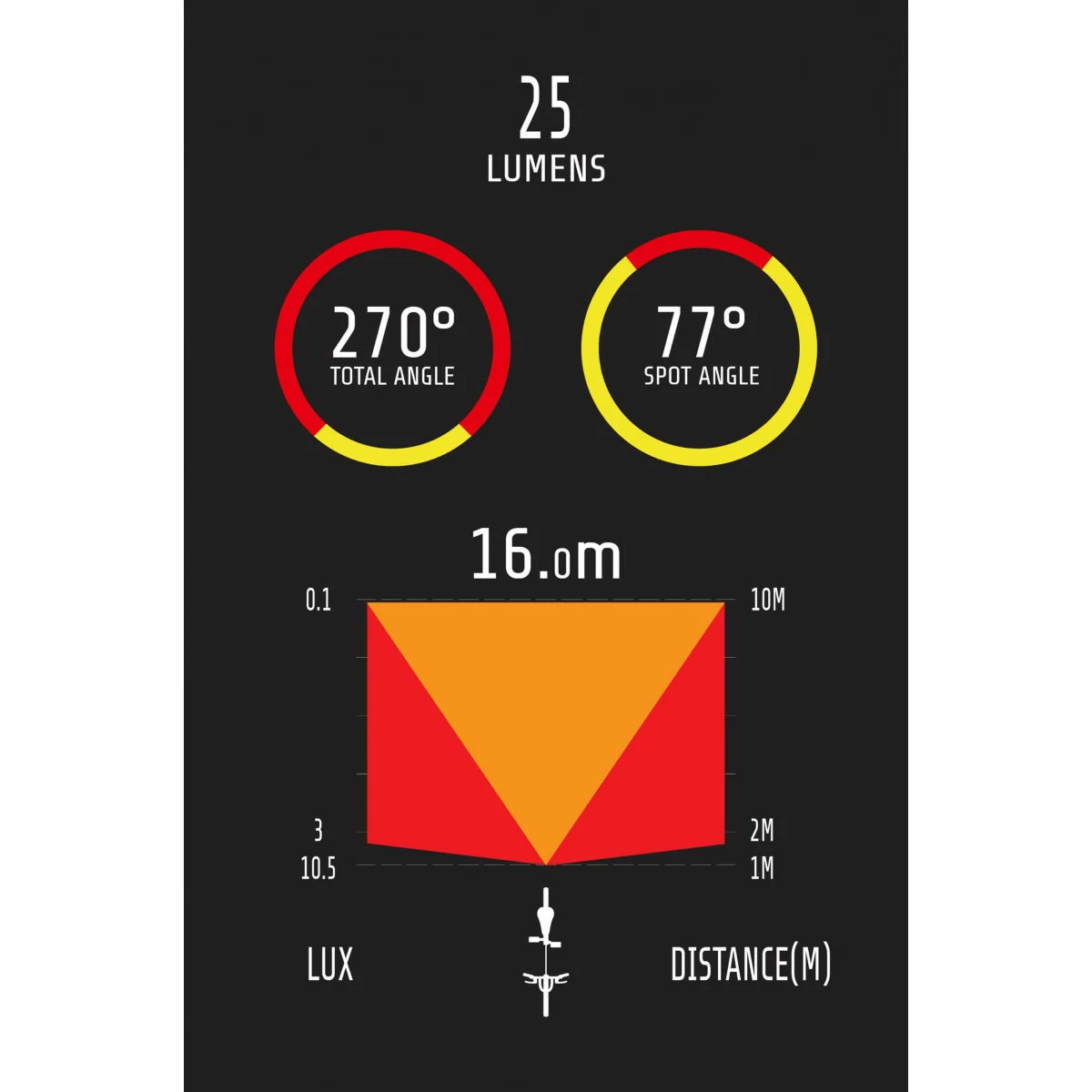 Eclairage Arrière Moon Comet-X 7 Eclairage Arrière Moon Comet-X – Image 5