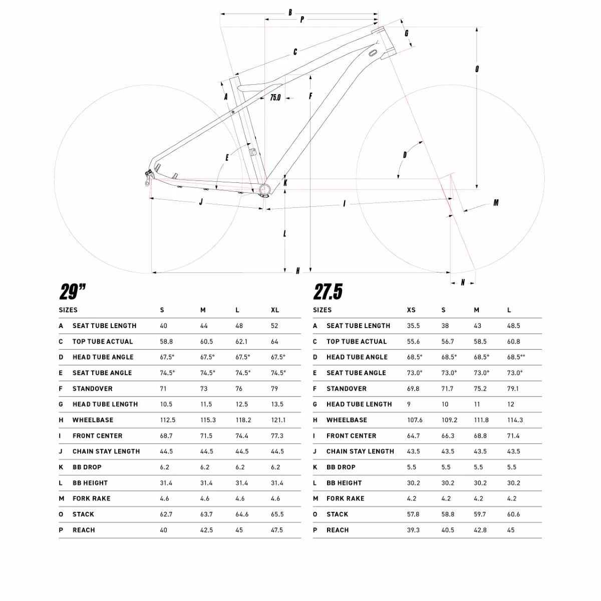 VTT Semi-rigide GT Avalanche Elite (2021) 6 VTT Semi-rigide GT Avalanche Elite (2021) – Image 4