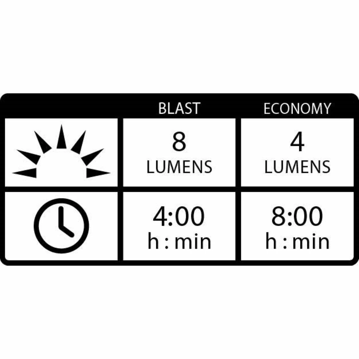 Lezyne Hecto 40L / Femto STVZO USB Light Pair 11 Lezyne Hecto 40L / Femto STVZO USB Light Pair – Image 9