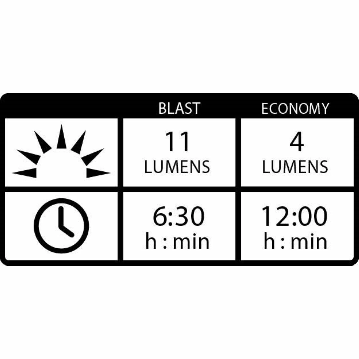 Lezyne KTV Drive STVZO Rear Light 7 Lezyne KTV Drive STVZO Rear Light – Image 5