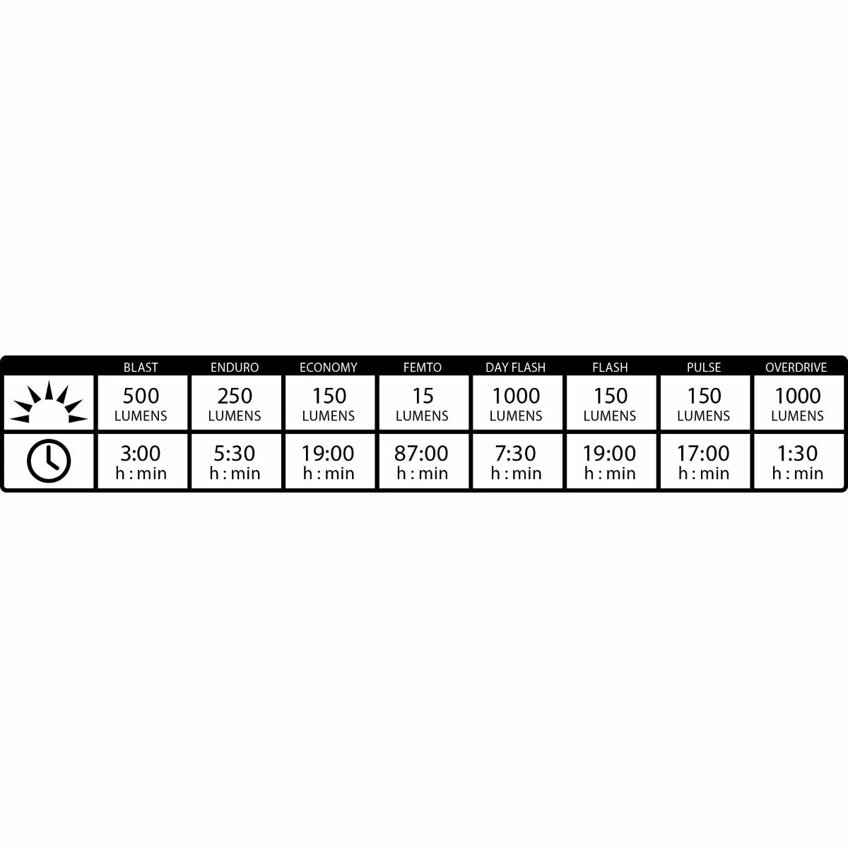 Lezyne Connect Smart 1000XL / KTV Smart Light Pair 8 Lezyne Connect Smart 1000XL / KTV Smart Light Pair – Image 6